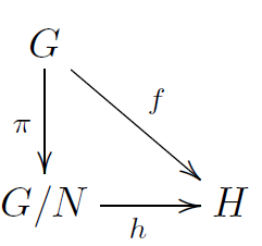 \xymatrix{G\ar[d]_{\pi}\ar[dr]^{f}\\G/N\ar[r]_{h} & H}